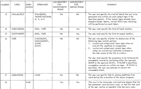 Figure 3. Merge 6 Parameter Cards (Part 2 of 2) 
