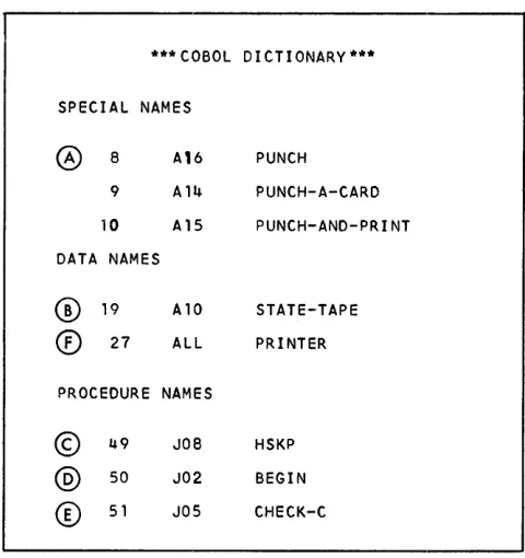 Figure 1. COBOL Dictionary 