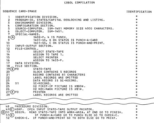 Figure 2. COBOL Source Listing 
