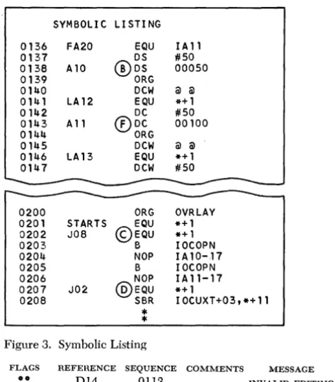 Figure 3. Symbolic Listing 