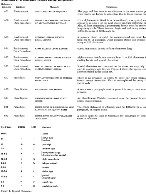 Figure 4. Special Characters 