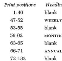 Figure 6 shows during the actual Table of Salaries printed the running of the object program