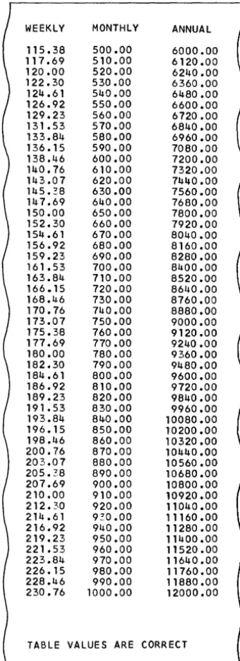 TABLE VALUES ARE CORRECT 