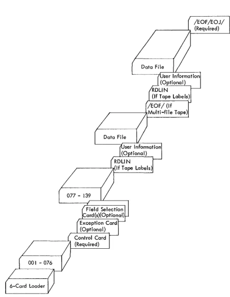 Figure 1 inserted shows where the control cards are in the deck. 
