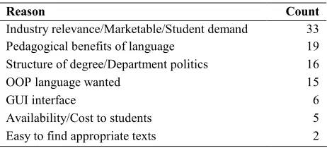 Table 1: Reasons for instructors' language choice 