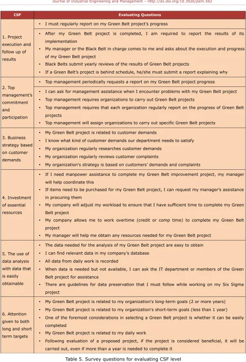 Table 5. Survey questions for evaluating CSF level