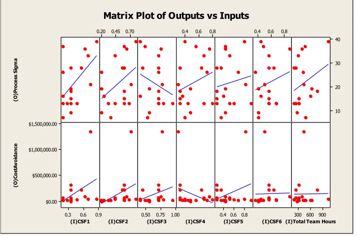 Figure 2. Correlation charts