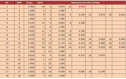 Table 9. Efficiency and reference set
