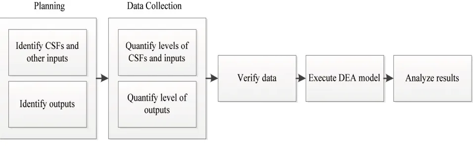 Figure 1. Overall procedure