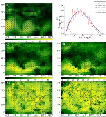 Figure 7. The correlation network of temperature data from NCEP/NCAR on a grid and a jittered grid