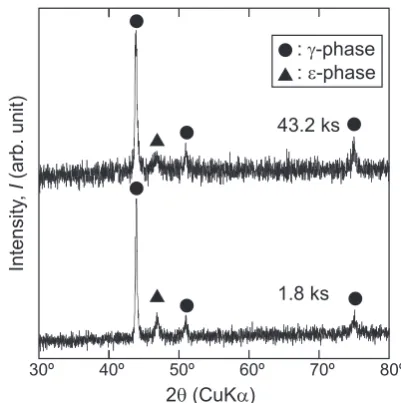 Fig. 3　XRD patterns of the alloys after solution treatment at 1523 K for 1.8 and 43.2 ks.