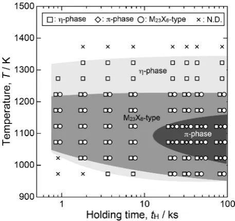Fig. 4　SEM images of the microstructure of the alloys aged at 973, 1023, 1073, 1123 and 1223 K.