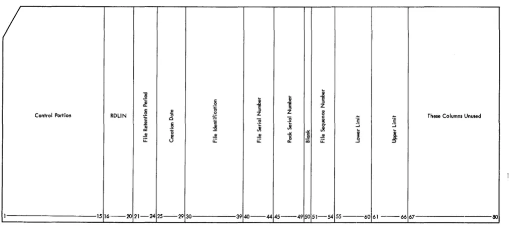 Figure 2. RDLIN Card 