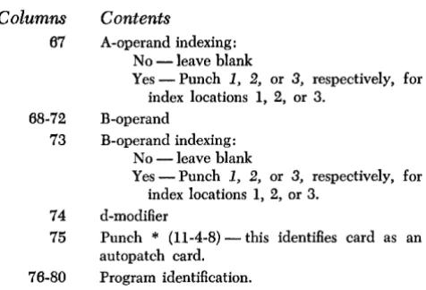 Figure 4. Program Patch Listing Sample 