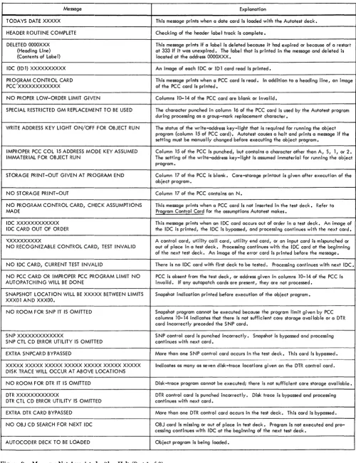 Figure 6. Messages Not Associated with a Halt (Part 1 of 3) 
