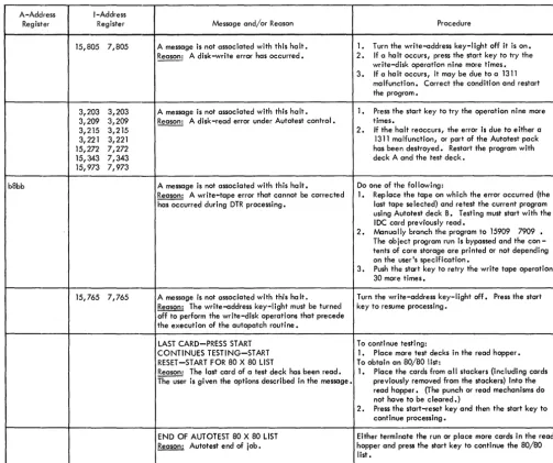 Figure 7. Halts and Messages (Part 2 of 2) 