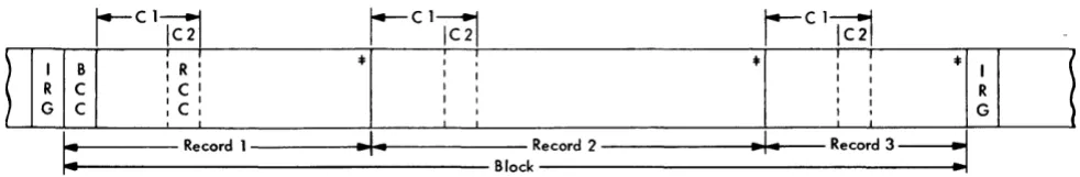 Figure 12. Fonn-4 Records 