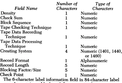 Figure 18. Header Label Records for Tape Files 