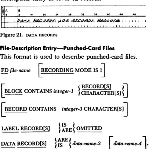 Figure 21. DATA RECORDS 