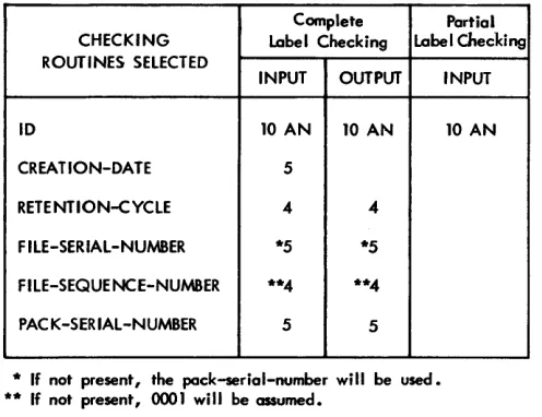 Figure 26. SIZE Variable Length 