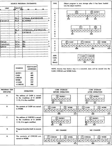 Figure 9. Address-Constant Literals 