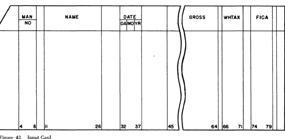 Figure 42. Input Card 