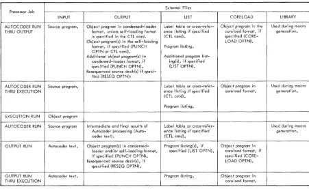 Figure 15. Use of External Logical Files 