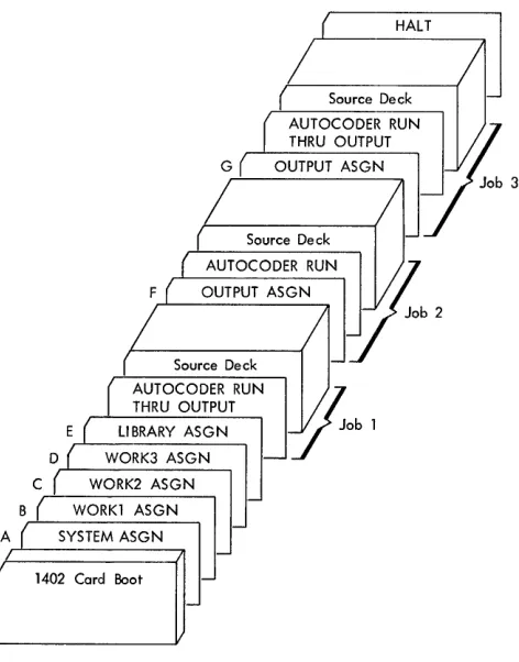Figure 19. Changing File Assignments 