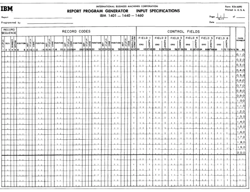 Figure 6. Input Specifications Sheet 