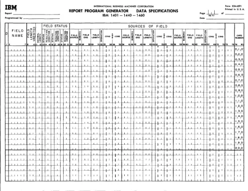 Figure 12. Data Specifications Sheet 