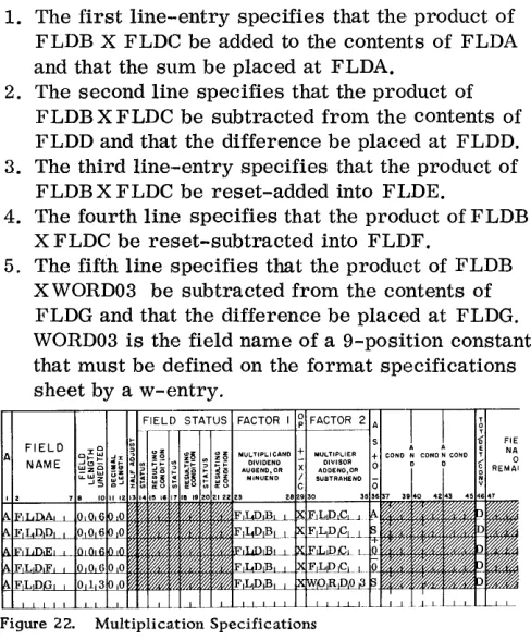 Figure 22. Multiplication Specifications 