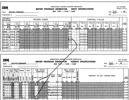 Figure 30. Conditioning a line to Print upon Reading a Specific Kind of Data Card 