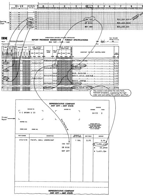 Figure 33. Using Constant and Edit Control Word 