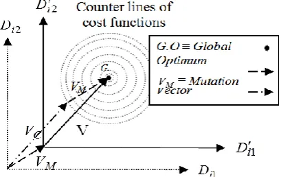 Fig. 3 The differential cooperation of Vcurrent and Vbest.  
