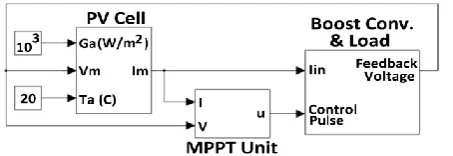 Fig. 10 PV cell model.  