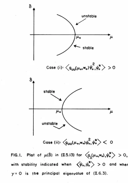 FIG. I. 
