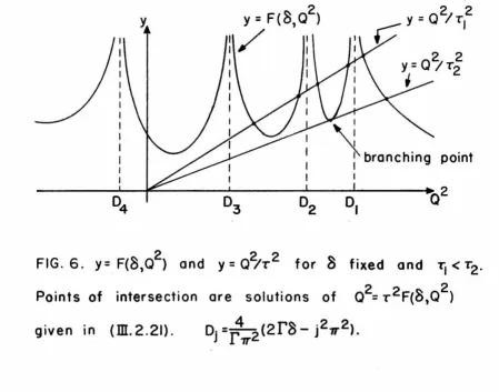 FIG. 6. 22y= F(8,0) and y = 01r2 