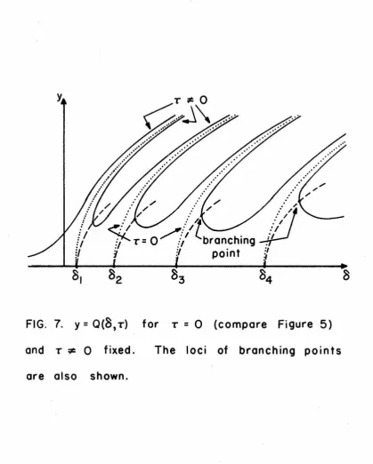 FIG. 7. 