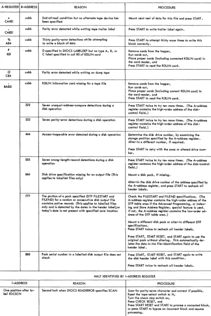 Figure 1. IOCS-Generated Halts (Part 2 of 2) 