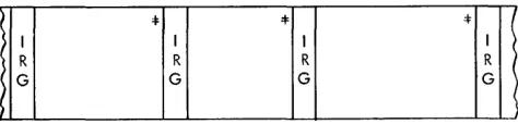 Figure 5. Form-l Records 