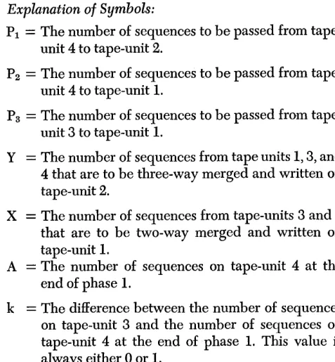 table level are the number of sequences that appear on three of the four available tape units when the adjust-ment phase is complete