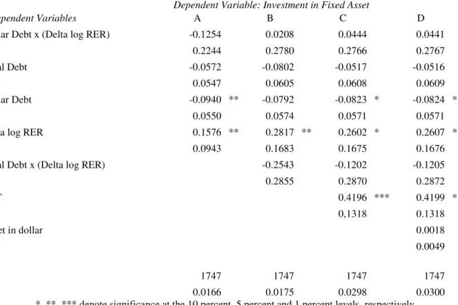 Table 4. Main Result                                                                                                                  