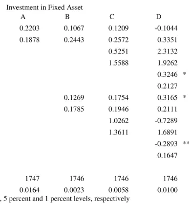 Table 6. Maturity and Currency Mismatch                                                                                                                 