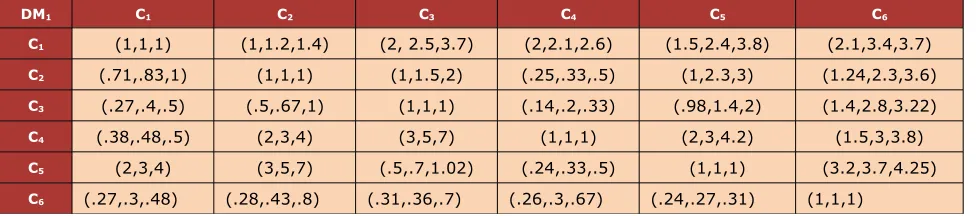 Table 2, Table 3 and Table 4. 
