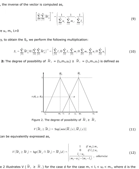 Figure 2 illustrates V ( M̃ 2  ≥ M̃ 1 ) for the case d for the case m1 < l1 < u2 < m1, where d is theabscissa value  corresponding to  the highest  cross over point  D  between  M̃ 1  and  M̃ 2 ,Tocompare M̃ 1  and M̃ 2 , we need both of the values V( M̃ 1  ≥ M̃ 2 ) and V( M̃ 2  ≥ M̃ 1 ).