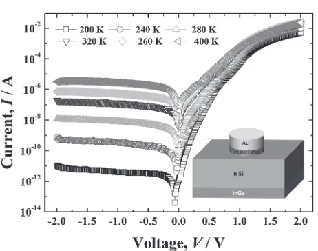 Fig. 1The forward and reverse bias semi-logarithmic I-V characteristics ofthe Au/PEDOT:PSS/n-Si SBD in the temperature range of 200­400 Kwith 40 K steps