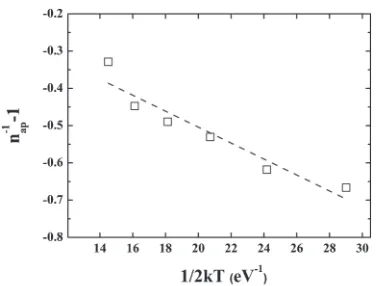 Fig. 6Modiﬁed Richardson ln(I0/T 2) ¹ (q·0)2/2(kT)2(A/K2) versus 1000/T for the Au/PEDOT:PSS/n-Si SBD.