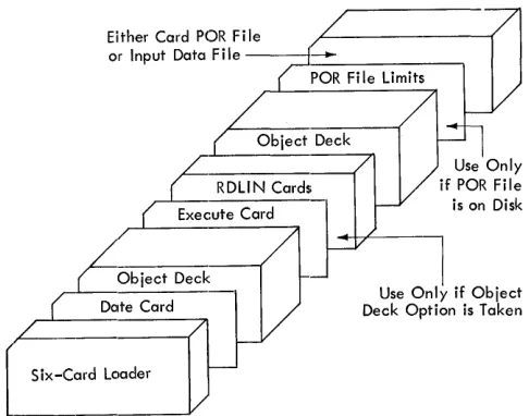 Figure 5. Input Deck for Execution Run 