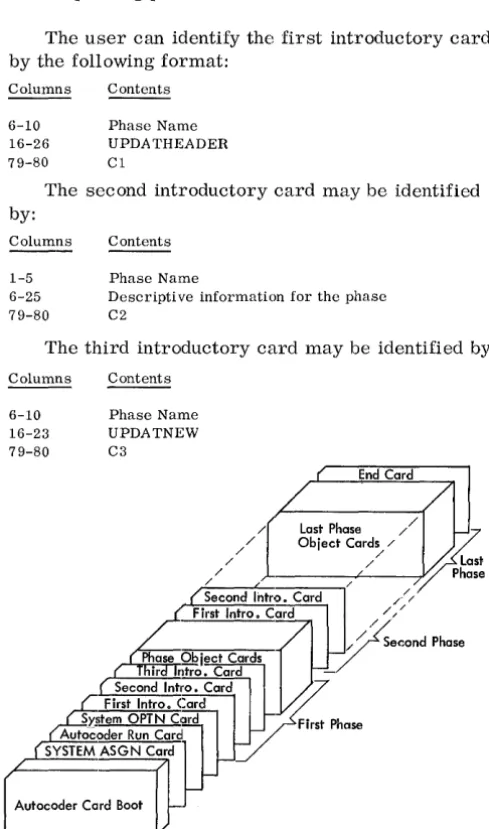 Figure 1. Processor Program Deck 