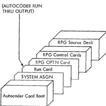 Figure 3. Input Deck for HPG Run Using Load-and-Go Option 